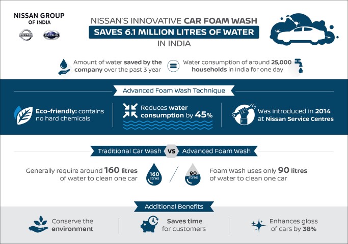 Nissan’s innovative car foam wash
